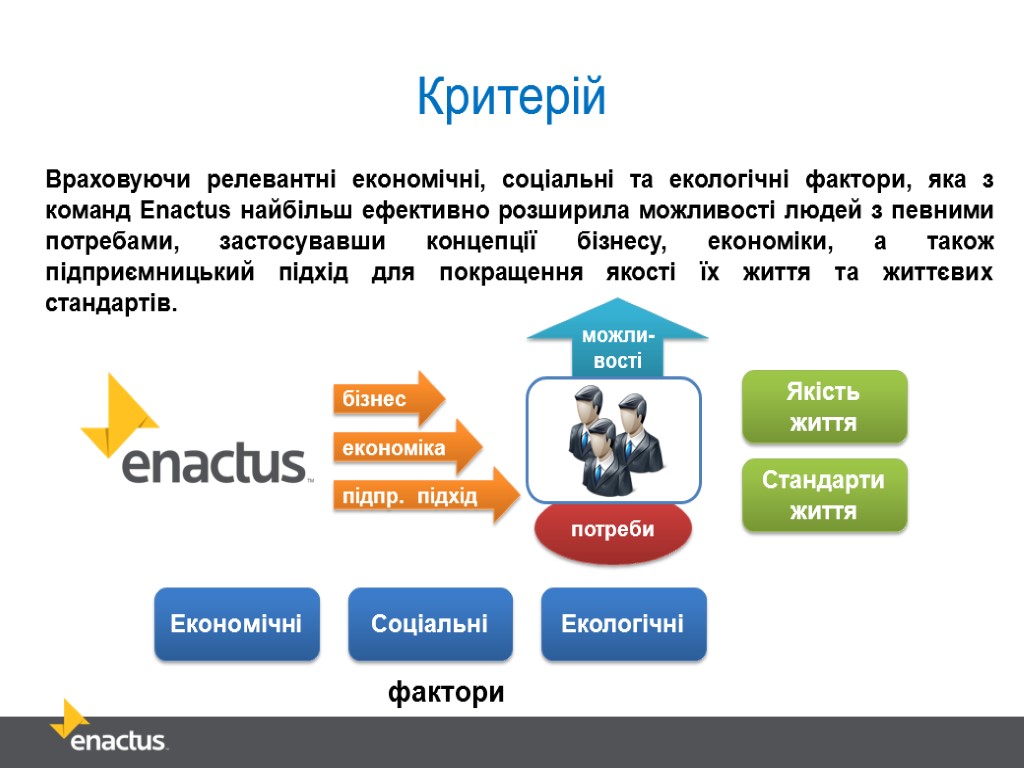 можли-вості потреби Враховуючи релевантні економічні, соціальні та екологічні фактори, яка з команд SIFE найбільш